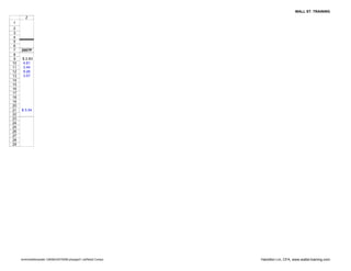 WALL ST. TRAINING
          Z
  1
   2
   3
   4
   5
EPS6
   7   2007P
   8
   9    $ 2.83
  10    4.81
  11    3.44
  12    9.26
  13    3.57
  14
  15
  16
  17
  18
  19
  20
  21   $ 3.34
  22
  23
  24
  25
  26
  27
  28
  29




       wmtmodeltemplate-12808433079289-phpapp01.xlsRetail Comps   Hamilton Lin, CFA, www.wallst-training.com
 