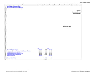 WALL ST. TRAINING

                                            A                       B        C           D       E   F   G       H           I         J
1     Wal-Mart Stores, Inc.
 2    Illustrative Reference Range
 3
 4
                                                                                                                                   52-week Trading Range                 $42.4
 5                                                                                                                                                                           $
 6                                                                                                                       Analysis of Selected Acquisitions
 7                                                                                                                        Discounted Cash Flow Analysis              $40.00
                                                                                                                                                                                 $
 8
 9
10
11
12
13
14
15
16
17
18                                                                                                       METHODOLOGY
19
20
21
22
23
24
25
26
27
28
29
30
31
                                                                                                                                                         $30.00          $40.0
32
33                                                                                                                                                            Illustrative WMT
34
35
36
37                                                              min                   max
38    52-week Trading Range                                        $42.49     8.08      $50.57
39    Analysis of Selected Publicly Traded Discount Retailers      $45.00    10.00      $55.00
40    Analysis of Selected Acquisitions                            $50.00    10.00      $60.00
41    Analysis of Selected Premiums Paid                           $50.00     5.00      $55.00
42    Discounted Cash Flow Analysis                                $40.00    10.00      $50.00
43    Reference Range                                              $45.00               $55.00
44
45    Current Stock Price                                                   $ 45.70          0
46                                                                          $ 45.70          1




    wmtmodeltemplate-12808433079289-phpapp01.xlsFootball                                                               Hamilton Lin, CFA, www.wallst-training.com
 