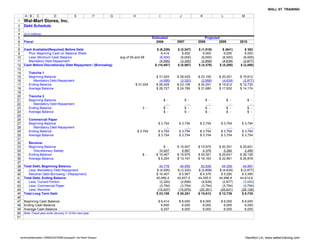 WALL ST. TRAINING

       A B       C           D               E              F   G           H                 I          J            K            L            M
1     Wal-Mart Stores, Inc.
 2    Debt Schedule
 3
 4    ($ in millions)
 5                                                                                        Estimated                      Projected
 6    Fiscal                                                                                2006        2007         2008         2009         2010
 7
 8    Cash Available/(Required) Before Debt                                                 $ (6,226)   $ (2,247)    $ (1,518)      $ (641)       $ 382
 9      Plus: Beginning Cash on Balance Sheet                                                  6,414       6,000        6,000        6,000        6,000
10      Less: Minimum Cash Balance                                  avg of 05 and 06          (6,000)     (6,000)      (6,000)      (6,000)      (6,000)
11      Mandatory Debt Repayment                                                              (4,595)     (3,320)      (2,858)      (4,639)      (2,877)
12    Cash Before Discretionary Debt Repayment / (Borrowing)                               $ (10,407)   $ (5,567)    $ (4,376)    $ (5,280)    $ (2,495)
13
14        Tranche 1
15        Beginning Balance                                                                 $ 31,024    $ 26,429     $ 23,109    $ 20,251      $ 15,612
16           Mandatory Debt Repayment                                                         (4,595)     (3,320)      (2,858)     (4,639)       (2,877)
17        Ending Balance                                                      $ 31,024      $ 26,429    $ 23,109     $ 20,251    $ 15,612      $ 12,735
18        Average Balance                                                                   $ 28,727    $ 24,769     $ 21,680    $ 17,932      $ 14,174
19
20        Tranche 2
21        Beginning Balance                                                                       $ -          $ -        $ -            $ -          $ -
22           Mandatory Debt Repayment                                                               -            -          -              -            -
23        Ending Balance                                                           $ -            $ -          $ -        $ -            $ -          $ -
24        Average Balance                                                                         $ -          $ -        $ -            $ -          $ -
25
26        Commercial Paper
27        Beginning Balance                                                                  $ 3,754     $ 3,754      $ 3,754     $ 3,754       $ 3,754
28           Mandatory Debt Repayment                                                              -           -            -           -             -
29        Ending Balance                                                        $ 3,754      $ 3,754     $ 3,754      $ 3,754     $ 3,754       $ 3,754
30        Average Balance                                                                    $ 3,754     $ 3,754      $ 3,754     $ 3,754       $ 3,754
31
32        Revolver
33        Beginning Balance                                                                      $ -    $ 10,407     $ 15,975    $ 20,351      $ 25,631
34           Discretionary Sweep                                                              10,407       5,567        4,376       5,280         2,495
35        Ending Balance                                                           $ -      $ 10,407    $ 15,975     $ 20,351    $ 25,631      $ 28,126
36        Average Balance                                                                    $ 5,204    $ 13,191     $ 18,163    $ 22,991      $ 26,878
37
38    Total Debt, Beginning Balance                                                           34,778      40,590       42,838      44,356        44,997
39       Less: Mandatory Debt Repayment                                                     $ (4,595)   $ (3,320)    $ (2,858)   $ (4,639)     $ (2,877)
40       Revolver Debt Borrowing / (Repayment)                                              $ 10,407     $ 5,567      $ 4,376     $ 5,280       $ 2,495
41    Total Debt, Ending Balance                                                            40,590.4    42,837.5     44,355.5    44,996.8      44,614.6
42       Less: Current Portion                                                                (3,320)     (2,858)      (4,639)     (2,877)       (3,000)
43       Less: Commercial Paper                                                               (3,754)     (3,754)      (3,754)     (3,754)       (3,754)
44       Less: Revolver                                                                      (10,407)    (15,975)     (20,351)    (25,631)      (28,126)
45    Total Long Term Debt                                                                  $ 23,109    $ 20,251     $ 15,612    $ 12,735       $ 9,735
46
47    Beginning Cash Balance                                                                 $ 6,414     $ 6,000      $ 6,000     $ 6,000       $ 6,000
48    Ending Cash Balance                                                                      6,000       6,000        6,000       6,000         6,000
49    Average Cash Balance                                                                     6,207       6,000        6,000       6,000         6,000
50    Note: Fiscal year ends January 31 of the next year.
51




    wmtmodeltemplate-12808433079289-phpapp01.xls<Debt Sweep>                                                                                        Hamilton Lin, www.wallst-training.com
 