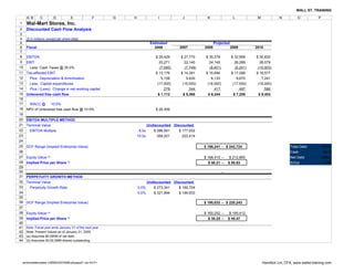 WALL ST. TRAINING

      A B       C        D            E            F        G   H                I            J            K                 L           M             N          O            P
1     Wal-Mart Stores, Inc.
 2    Discounted Cash Flow Analysis
 3
 4    ($ in millions, except per share data)
 5                                                                           Estimated                          Projected
 6    Fiscal                                                                   2006          2007        2008               2009        2010
 7
 8    EBITDA                                                                    $ 25,429     $ 27,770     $ 30,278          $ 32,959    $ 35,820
 9    EBIT                                                                        20,271       22,140       24,145            26,289      28,579
10      Less: Cash Taxes @ 35.0%                                35.0%             (7,095)      (7,749)      (8,451)           (9,201)    (10,003)
11    Tax-effected EBIT                                                         $ 13,176     $ 14,391     $ 15,694          $ 17,088    $ 18,577
12      Plus: Depreciation & Amortization                                          5,158        5,630        6,133             6,670       7,241
13      Less: Capital expenditures                                               (17,500)     (15,000)     (16,000)          (17,000)    (18,000)
14      Plus / (Less): Change in net working capital                                 278          344          417               497         586
15    Unlevered free cash flow                                                   $ 1,112      $ 5,365      $ 6,244           $ 7,255     $ 8,403
16
17     WACC @       10.0%
18    NPV of Unlevered free cash flow @ 10.0%                                   $ 20,309
19
20    EBITDA MULTIPLE METHOD
21    Terminal Value                                                        Undiscounted Discounted
22      EBITDA Multiple                                              8.0x      $ 286,561    $ 177,932
23                                                                  10.0x        358,201      222,414
24
25    DCF Range (Implied Enterprise Value)                                                               $ 198,241 – $ 242,724                               Total Debt            36245
26                                                                                                                                                           Cash                  -6414
27    Equity Value (a)                                                                                   $ 168,410 –       $ 212,893                         Net Debt              29831
28    Implied Price per Share (b)                                                                           $ 40.21 –     $ 50.83                            S/Out                  4188
29
30                                                                                                                    –
31    PERPETUITY GROWTH METHOD
32    Terminal Value                                                        Undiscounted Discounted
33      Perpetuity Growth Rate                                      3.0%       $ 273,341    $ 169,724
34                                                                  4.0%       $ 321,994    $ 199,933
35
36    DCF Range (Implied Enterprise Value)                                                               $ 190,033 – $ 220,243
37
38    Equity Value (a)                                                                                   $ 160,202 –       $ 190,412
39    Implied Price per Share (b)                                                                           $ 38.25 –     $ 45.47
40
41    Note: Fiscal year ends January 31 of the next year.
42    Note: Present Values as of January 31, 2005.
43    (a) Assumes $0,000M of net debt.
44    (b) Assumes 00,00.0MM shares outstanding.




    wmtmodeltemplate-12808433079289-phpapp01.xls<DCF>                                                                                        Hamilton Lin, CFA, www.wallst-training.com
 