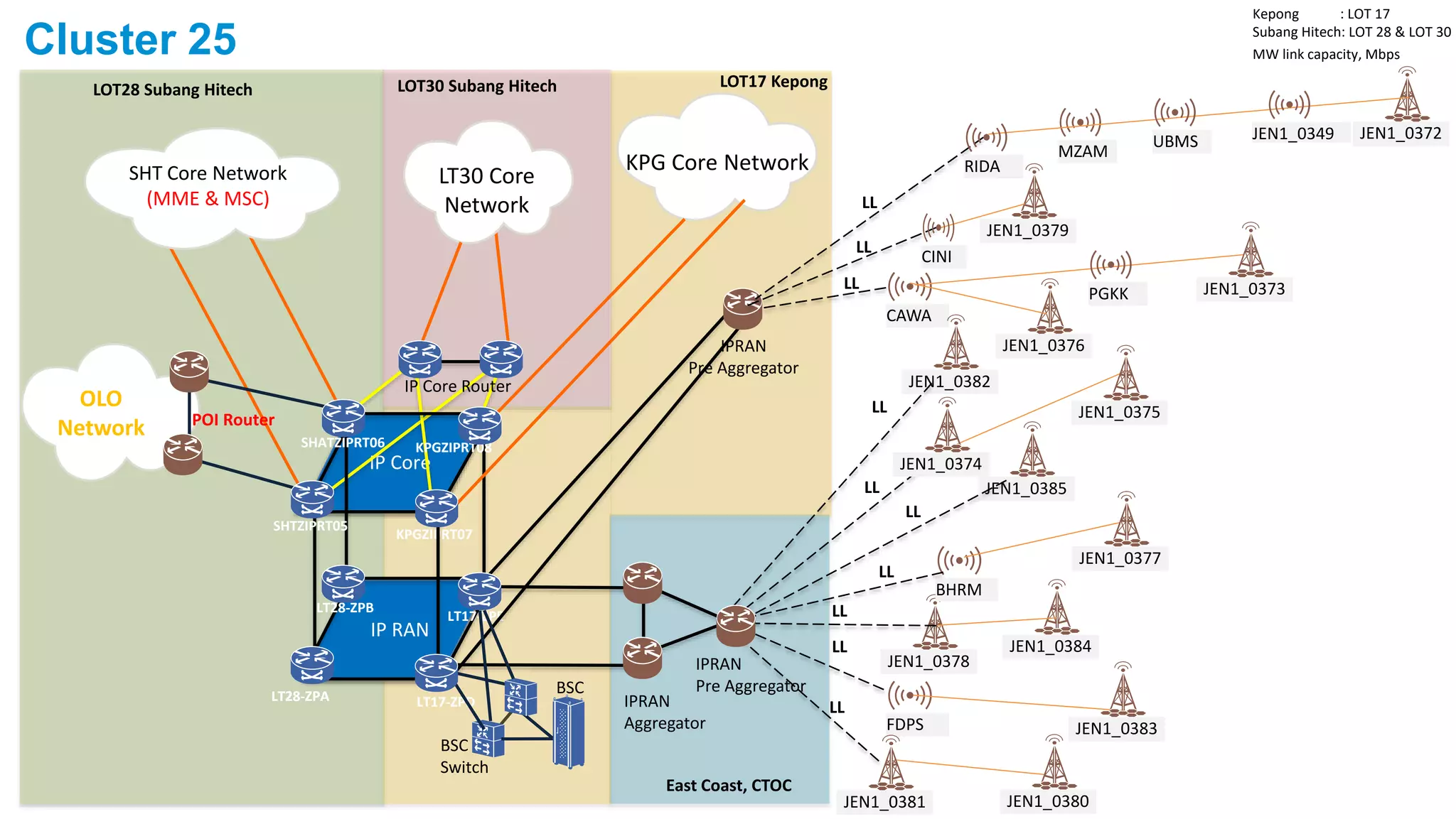 WM Topology for Jendela | PPTX