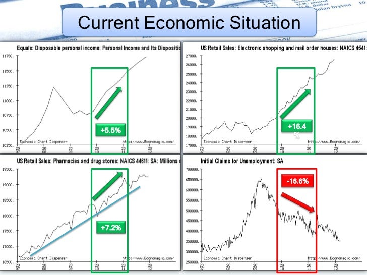 financial analysis of sears vs wal mart Wal-mart: a study in supply chain approaches management than the story of kmart vs wal-mart born tracking data analysis tools to make sure it buys just. financial analysis of sears vs wal mart Wal-mart: a study in supply chain approaches management than the story of kmart vs wal-mart born tracking data analysis tools to make sure it buys just.