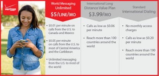 International Messaging and Calling Promotion