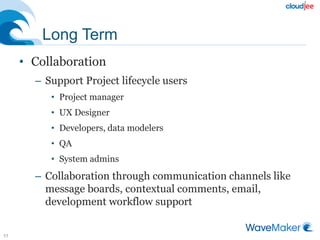 Long Term
• Collaboration
– Support Project lifecycle users
• Project manager
• UX Designer
• Developers, data modelers
• QA
• System admins
– Collaboration through communication channels like
message boards, contextual comments, email,
development workflow support
17
 