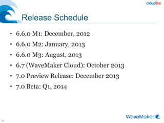Release Schedule
• 6.6.0 M1: December, 2012
• 6.6.0 M2: January, 2013
• 6.6.0 M3: August, 2013
• 6.7 (WaveMaker Cloud): October 2013
• 7.0 Preview Release: December 2013
• 7.0 Beta: Q1, 2014
27
 