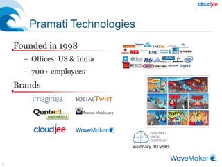 Pramati Technologies
Founded in 1998
– Offices: US & India
– 700+ employees
Brands
5
Acquired 2012
Visionary. 10 years.
 