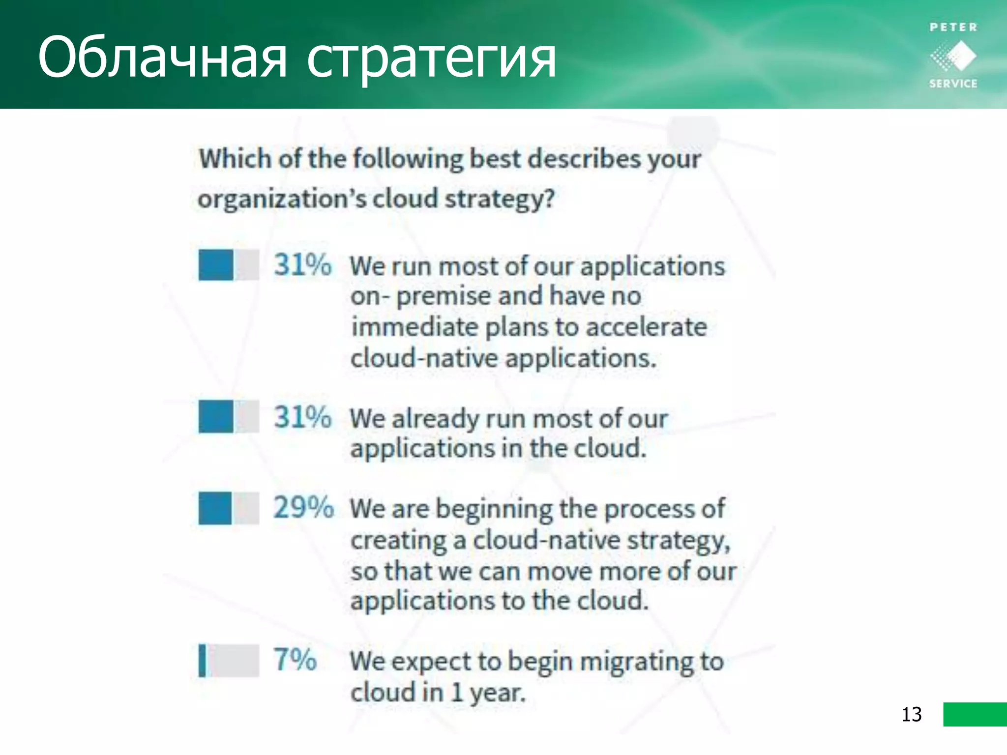 Облачная стратегия
13
 