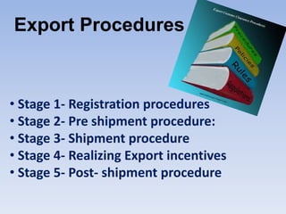 Export Procedures
• Stage 1- Registration procedures
• Stage 2- Pre shipment procedure:
• Stage 3- Shipment procedure
• Stage 4- Realizing Export incentives
• Stage 5- Post- shipment procedure
 