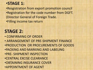 •STAGE 1:
•Resgistration from export promotion council
•Registration for the code number from DGFT.
(Director General of Foreign Trade.
•Filling income tax return
STAGE 2:
• CONFIRMING OF ORDER
• ARRANGEMENT OF PRE-SHIPMENT FINANCE
•PRODUCTION OR PROCUREMENTS OF GOODS
•PACKING AND MARKING AND LABELING
•PRE- SHIPMENT INSPECTION
•CENTRAL EXCISE CLEARANCE
•OBTAINING INSURANCE COVER
•APPOINTMENT OF AGENT
 