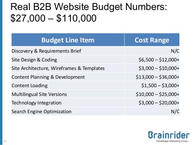 budget website