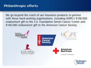 Philanthropic efforts

 We go beyond the reach of our insurance products to partner
 with these hard-working organizations, including HOPE’s $100,000
 endowment gift to the I.U. Foundation Simon Cancer Center and
 $100,000 endowment gift to the American Cancer Society:
 