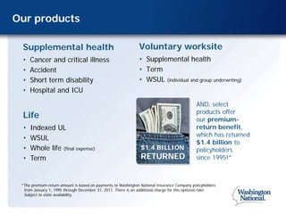 Our products

 Supplemental health                                           Voluntary worksite
 •   Cancer and critical illness                               • Supplemental health
 •   Accident                                                  • Term
 •   Short term disability                                     • WSUL (individual and group underwriting)
 •   Hospital and ICU
                                                                                             AND, select
                                                                                             products offer
 Life                                                                                        our premium-
 •   Indexed UL                                                                              return benefit,
                                                                                             which has returned
 •   WSUL
                                                                                             $1.4 billion to
 •   Whole life (final expense)                                 $1.4 BILLION                 policyholders
 •   Term                                                       RETURNED                     since 1995!*



 *The premium-return amount is based on payments to Washington National Insurance Company policyholders
  from January 1, 1995 through December 31, 2011. There is an additional charge for this optional rider.
  Subject to state availability.
 