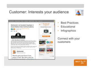 Customer: Interests your audience

                          •  Best Practices
                          •  Educational
                          •  Infographics

                          Connect with your
                          customers
 