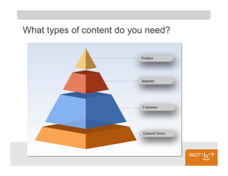 What types of content do you need?
 
