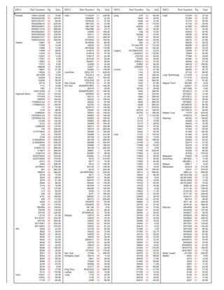 0Homak HA01122238 62 14.95
RD00920250 63 229.00
RD01032101 63 94.95
RD02008410 63 629.95
RD02042601 63 229.95
RD04011410 63 899.95
RD04062601 63 529.95
RD07062400 63 239.95
RD08041071 63 449.95
YW00302302 62 269.95
Hopkin 10801 58 9.95
11838 8 14.95
11845 8 13.95
11909 43 59.95
11912 43 78.95
12501 32 12.95
13781 32 8.95
13822 32 7.95
17511 32 6.95
188009 32 19.95
18841 32 27.95
19520 32 2.95
2610XM 32 12.95
42004 8 36.00
42008 8 99.95
DP10 8 18.95
F1C 9 15.95
F8C 9 31.95
SGK14026 32 11.00
Ingersoll Rand 105-D2 27 124.95
107XPA 27 116.95
109XPA 27 184.95
1105MAX-D2 27 167.95
1105MAXD3 27 169.95
117 26 74.95
117K 26 86.95
118MAXK 26 176.95
1207MAX-D3 27 182.95
1207MAX-D4 27 189.95
121K6 26 134.95
121Q 26 123.95
122MAXK 26 176.95
125 26 209.95
2115TIMAX 25 268.95
212 25 194.95
2130 25 225.95
2145QIMAX 25 659.95
2145QIMAX 25 659.95
216B 25 223.95
2190DTI-6 25 999.95
2190TI 25 999.95
2190TI-6 25 999.95
2235TIMAX 25 379.95
2235TIMAX 25 379.95
231C 25 179.95
244A 25 298.95
2475N5V 43 2,799.99
261 25 582.95
285B-6 25 684.95
301B 26 72.95
302A 26 146.95
307A 26 61.95
308A 26 98.95
311A 26 74.95
315 26 137.95
317 26 83.95
326 26 69.95
4151 26 169.95
429 27 112.92
4429 27 142.95
529 27 179.95
7802RA 26 159.95
7807R 26 119.95
D5140 25 229.95
L5110 25 91.95
R1130-K1 25 234.95
W5130 25 264.95
W7150K1 25 474.95
W7150K2 25 579.95
IPA 8000 33 23.95
8024 33 28.95
8025 33 48.95
8040 33 32.95
8042 33 42.95
8044 33 89.95
8047 33 32.95
8048 33 109.95
8050 33 28.95
8051 33 32.95
8052 33 42.95
8053 33 46.95
8086 33 23.50
8100 33 23.50
9010 33 9.95
9036 33 37.95
9101 33 179.95
Irwin 10231 21 26.95
10502 55 99.95
11119 21 49.95
Irwin 11135ZR 21 239.95
1866985 55 22.95
1876224 21 27.95
1881323 55 22.95
1881324 55 56.95
1902386 28 23.75
24606 21 169.95
26317 21 169.95
26376 21 289.95
3018002 55 149.95
3018004 55 89.95
30520 55 33.95
3073004 28 119.95
314015 55 25.95
314018 55 37.95
316015 55 42.95
357030 55 29.95
394001 21 39.95
53226 21 32.95
53227 21 84.95
54009 21 109.95
JohnDow 25GC-P2 7 629.95
ESCB-2 59 65.95
FC-25GC 7 759.95
PFM-500 59 51.95
KAL-Equip CP7818 47 41.95
KD Tool 80300PROMO 12 194.95
80319 17 39.95
80550PROMO 23 169.00
8200PK 56 44.95
82210 14 41.95
82220 14 109.00
82224 14 87.95
82233 14 109.00
82301D 14 134.95
85060 36 149.00
85061 36 149.00
85062 36 164.95
85063 36 149.00
85065 36 695.00
85066 36 184.95
85073 36 359.95
85074 36 409.95
85098 13 184.95
85099 13 314.95
85198 13 122.95
85199 13 269.95
85988 13 254.95
85998 13 189.95
86126 13 294.95
86991 2 22.95
9308D 13 99.00
9309D 13 112.95
9312 13 219.00
9317 13 74.95
9412 13 146.95
9413D 13 109.95
9416 13 254.95
9416PROMO 12 239.95
9417 13 74.95
9507D 13 95.95
9507D 13 95.95
9520D 13 139.95
9533N 13 116.95
9620N 13 184.95
9700 13 131.95
9701 13 166.95
9900D 13 131.95
9901D 13 226.95
D550PK 56 63.95
D650PK 56 78.95
ML100 57 9.95
ML200 57 26.95
SP25NKUS 57 19.95
Keeper 02815 54 18.95
02825 54 25.95
02922 54 26.95
02932 54 54.95
02933 54 81.00
04105 54 26.95
04223 54 10.49
05059 54 27.95
05505 54 29.95
05508-V 54 26.95
05519 54 24.95
05674 43 29.95
05721 54 22.95
KT2000 54 119.00
Ken Tool 31444 2 299.95
Kimberly Clark 58310 59 11.00
5841 59 58.95
75260 59 16.95
80596 59 39.95
91371 59 16.95
King Tony NC4232Q 24 258.95
Laitner 11423 54 19.95
Lang 1135 34 26.95
1138 34 41.50
2599 14 99.95
Lang 279 50 64.95
294A 48 39.95
3406 48 37.95
3495 18 115.95
4450A 14 5.95
4651 48 53.95
528 48 10.95
5529A 2 23.50
7578 48 28.95
8569 48 43.95
950 14 43.75
TU-24A-PB 47 112.95
TU-30A 47 154.95
Legacy HFZ3804YW2 42 22.95
L8250FZ 43 139.95
Z38100 42 84.95
Z3825 42 29.95
Z3835-2 42 37.95
Z3850 42 46.95
Z5850W 42 49.95
Lincoln 1133 6 47.95
1142 6 30.95
1162 6 109.00
1242 6 209.95
1244 6 264.95
1335 7 91.95
1340 6 62.95
1815A 6 59.95
1842 6 289.95
1844 6 334.95
1884 6 399.95
3601 6 249.00
3635 6 569.00
4459 6 869.00
6917 6 879.00
83753 43 169.95
83754 43 189.95
917 6 1,125.00
G100 6 17.95
G110 6 15.95
G113 6 28.95
G400 7 45.95
G401 7 39.95
G402 7 82.95
Lisle 11102 8 122.95
14900 14 14.50
15000 49 199.95
15190 2 9.99
17060 49 54.95
17232 9 9.95
17350 49 229.95
17892 8 18.25
17902 8 49.95
17912 8 39.95
17922 8 44.95
17942 8 19.95
17952 8 19.95
18000 50 199.95
19212 8 599.95
19342 8 45.95
19380 49 8.65
19702 8 19.95
19722 8 24.95
19732 8 16.95
19802 9 6.50
19832 9 11.35
21260 4 23.95
22800 2 29.95
24300 50 43.95
24680 8 35.95
25750 50 47.95
27430 36 15.95
28500 51 22.95
28950 2 34.65
29100 50 67.95
29200 14 33.95
30280 55 16.40
34900 51 8.25
34910 51 8.25
37000 51 7.95
37300 51 22.75
37410 50 36.50
38350 49 23.95
38750 8 10.50
39400 51 16.95
39650 49 19.50
43300 47 179.95
43500 51 22.95
44070 52 33.25
45750 50 89.95
48300 51 17.95
51450 48 98.95
56500 14 11.95
56810 50 69.95
57750 14 47.95
57780 14 14.50
59370 47 19.95
60530 14 36.95
60610 50 69.95
Lisle 61030 49 27.35
61090 49 23.95
61110 49 26.95
61130 49 29.95
61900 51 209.95
62110 21 32.95
63000 51 40.95
65000 20 99.95
65600 20 89.95
68210 51 27.95
68250 15 29.25
68280 15 29.25
69200 50 18.25
70500 21 37.95
70940 21 29.95
77080 51 29.95
80380 18 39.95
82400 48 27.35
94032 37 109.95
94102 37 89.95
95002 37 33.75
97102 37 89.95
Lock Technology LT1450 2 113.95
LT1510 2 279.95
LT930 2 47.95
Magna Torch 332399 57 6.95
332401 57 10.65
MT150B 57 5.95
MT200-3 57 17.45
MT200C 57 13.95
MT535 C 57 33.50
MT535CK 57 39.95
MT565C 57 51.95
MT565CK 57 64.95
MT585OX 57 87.95
MT785CK 57 39.95
Master Cool 71475 48 429.95
HG501A 57 169.95
Mayhew 40162 18 109.95
60000 18 46.95
60003 18 15.95
60560 18 39.95
61044 18 83.95
61050 18 149.95
61340 18 32.50
61355 18 68.95
62065 18 42.50
62214 18 27.95
62235 18 37.95
62250 18 48.95
62252 18 65.95
67530 2 378.95
Meguiars X3003 59 12.95
MicroFlex MF300L 4 17.95
MK296-L 4 16.95
Midsun 10BK-T 1 5.25
Milwaukee 0234-6 28 219.95
2341L 27 279.95
2663-22 24 589.95
48-00-5184 29 14.50
49-00-5450 29 17.25
49-00-5456 29 12.50
49-00-5463 29 10.40
6088-30 29 239.95
6117-30 29 189.95
6146-30 29 149.95
6177-20 28 249.95
6509-31 29 199.95
8975-6 57 99.95
9071-20 24 269.95
9075-20 24 399.95
Mityvac MV4506 58 56.95
MV4535 58 197.95
MV6817 58 59.95
MV6830 58 189.00
MV6840 58 409.00
MV6870 58 119.00
MV7201 58 139.95
MV7300 58 139.95
MV7400 58 95.95
MV8000 58 48.95
MV8020 58 47.95
MV8500 58 84.95
MVA6010 58 76.95
MVA660 48 23.95
MVA6832 58 61.95
MVA7216 58 199.95
MVA7607 48 17.95
Motor Guard JO1000 56 259.95
NEBO 5053 61 9.95
5572 61 12.95
5904 61 39.95
5957 61 11.00
6001 61 23.95
6006 61 17.95
6156 61 33.95
6194 61 22.95
6221 61 11.00
6227 61 23.95
MFG Part Number Pg. Sale MFG Part Number Pg. Sale MFG Part Number Pg. Sale MFG Part Number Pg. Sale
 