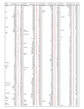 NEBO 6267 61 56.95
6274 61 6.95
6306 1 24.99
6327 1 9.95
TU284 61 9.95
TU571 61 11.95
NTD 23017 42 56.95
71004 30 5.69
7200439 32 29.95
7200546 32 17.95
7200587 32 59.95
GR7038X20 42 94.95
Oil-Dri L90410 5 139.00
L90435 5 35.95
L90536 5 79.95
L90698 5 47.95
L90725 5 31.95
L90812 5 69.95
L90902 5 79.95
L93025 5 16.95
L93025 64 16.95
Omega 92100 64 109.95
B65114 31 259.96
B65115 31 399.95
HW93642 40 399.95
HW93652 40 589.95
Orion 0730-6 5 19.50
OTC 1513B 31 289.95
1515B 31 439.95
1580 43 189.95
3180 39 45.95
4406 48 159.95
4497A 15 30.95
4554 36 18.95
4560 9 21.95
4561 9 39.95
4562 9 56.95
4579 49 129.95
4603 48 84.95
4676 14 16.95
4705 4 18.95
5609 47 103.95
5950A 15 37.95
6591 37 999.95
6594 48 38.95
6595 48 25.35
6695 46 99.95
6697 46 109.95
6698 46 119.95
6763 48 38.50
6918 20 119.95
7168 42 26.95
7175 14 79.95
7217 46 55.95
7249 46 164.95
7832 46 169.95
Pegesus 4031 37 144.95
6031 37 189.95
B7031 37 219.95
Phoenix 2104-B 49 56.95
Pig 18609 9 27.95
Plew 55-125 7 51.95
55-155 7 179.00
55-156 7 46.95
75-025 8 24.95
75-442 8 19.95
75-444 8 21.95
75-451 8 9.95
75-452 8 13.95
75-454 8 21.95
75-456 8 25.95
75-664 8 54.95
75-665 8 52.95
75-668 8 57.95
75-750 8 27.95
75-849 8 12.95
Porter Cable 7346 28 199.95
7424XP 28 188.95
PowerProbe HPT1 34 19.95
P219FTC 34 110.95
P319FTC-FI 34 149.95
P319FTC-FI 34 149.95
P3CS 34 109.95
P3LS01 34 199.95
PH1 34 399.95
PIV 34 219.95
Q Industries HV35 49 44.95
HV40-A2 49 56.95
HV41 49 76.95
MV50 49 109.95
R&R FC30 5 16.95
Rayovac I2DLED-B 60 11.00
RNT3AAA-B 61 27.95
Ringer 113-10 4 17.95
123-10 4 39.99
141-10 4 28.95
River 2003L 5 15.95
S&G Tool 14290 21 35.95
18550 14 39.95
s&G Tool 19000 15 22.95
19100 15 21.50
19400 20 25.95
23150 36 17.95
23210 53 18.25
23250 53 15.50
23500 34 24.50
23970 36 18.95
27300 36 10.45
28200 36 21.95
28300 36 39.95
33600 47 51.95
33770 47 36.95
34580 47 99.95
34650 47 149.95
34900 47 179.95
36200 47 126.95
65100 2 29.95
81100 31 219.95
81500 31 42.95
87250 57 49.95
87890 14 22.95
99220 43 13.95
99230 43 17.50
Sait 24039 28 8.95
SAS Safety 5145 5 23.99
6100 4 32.95
6588 59 10.25
Schumacher 1213 39 42.95
1224 39 39.95
1225 39 23.95
129 39 14.50
INC-2405 38 99.95
PC-6 39 42.95
SP-1 38 49.95
SP200 39 42.95
SP400 39 84.95
Shark 3220GT 56 17.35
3320GT 56 19.99
620TB 56 20.89
630TB 56 36.25
ShopVac 39421-00 59 124.95
5850300 59 69.95
5870800 59 115.95
5875110 59 178.95
598-6100 59 129.95
9621210 59 159.95
Shur-line OPENER 59 5.95
SKT 4147 23 465.95
4725 23 959.95
80019 13 299.95
80049 13 179.95
86255 12 236.95
86265 12 219.95
86320 11 46.95
86321 11 48.50
86322 11 69.95
86323 11 83.95
86325 11 32.95
91848 23 225.95
94549 23 259.95
Snow-Rake SHT105 32 31.95
SHTSR 32 33.95
Solar 1002 38 46.95
4506 38 48.95
4512 38 68.95
4520 38 81.95
BA327 39 599.00
BA5 39 86.95
BA7 1 89.00
BA7 39 89.00
ES1224 38 523.95
ES2500 38 139.95
ES5000 38 159.95
ES6000 38 349.00
JNC1224 38 523.95
JNC300XL 38 81.95
JNC660 38 179.95
JNC950 38 349.00
PL2110 38 65.95
PL2135 38 91.95
PL2310 38 99.00
PL2320 38 129.00
PL2510 38 146.95
PL2520 38 167.95
PL3730 38 463.95
PL3750 38 599.00
Solder ES-640CK 57 69.95
PRO100K 57 95.95
PRO-180 57 83.95
PRO-180K 57 139.95
PT200 57 32.95
PT220 57 59.95
Stant 12270 58 99.00
Steck 32900 44 36.95
32922 44 33.95
32955 44 69.95
Steelman 78537 64 119.00
Steiner 2119Y 4 11.00
Steiner 37246-NG 44 37.95
37286-NG 44 44.95
53486 44 189.00
53554 44 115.00
P760L 4 21.95
Stream 74301 61 159.95
Sunex 1310 41 259.95
1410 41 329.95
1522 41 229.95
2638 22 82.95
2639 22 82.95
2650 22 52.95
2651 22 87.95
2652 22 52.95
2653 22 89.95
2655 22 117.95
2657 22 147.95
2658 22 179.95
2659 22 184.95
2668 22 276.95
2669 22 219.95
2670 22 129.95
2672 22 99.95
2678 22 73.95
2679 22 55.95
2837 22 89.95
2840 22 65.95
2841 22 76.95
2849 22 109.95
3325 22 134.95
3329 22 139.95
3358 22 29.95
3359 22 49.75
3360 22 49.75
3360DD 22 129.95
3361 22 65.95
3654 22 97.95
3656 22 109.95
3657 22 129.95
3660 22 154.95
3675 22 39.95
3903 46 39.95
3904 46 59.95
4011M 22 199.95
4506 22 99.95
4507 22 99.95
4680 22 94.95
4681 22 124.95
4682 22 124.95
5153DD 22 179.95
5626 22 189.95
5681 22 179.95
66037 40 299.95
6603ASJ 40 369.95
6808BD 41 131.95
6810 41 124.95
7740B 41 699.95
7750B 41 509.95
7793B 41 699.95
8013A 62 269.95
8019 62 167.95
8511 37 99.50
8514 37 149.95
9606M 12 63.94
9707M 12 149.95
9714 12 69.95
9715 12 49.75
9719 16 45.95
9720 10 69.95
9722 10 99.95
9723 17 39.95
9723 23 39.95
9726 55 37.95
9730 10 63.95
9740 10 89.95
9911B 16 37.95
9914 12 85.94
9914M 12 67.95
9915 12 87.95
9917M 12 47.95
9926 12 53.75
9927 12 93.95
9929 16 49.95
9934 16 89.95
9935 12 33.95
9935M 12 34.95
9940 12 35.95
9940M 12 35.85
RS9714RP 13 12.50
SX247 26 169.95
SX264K 26 104.95
SX5201 26 87.95
SX5203 26 119.95
SX6210 26 19.95
SUR&R BRC7 52 44.95
BR-EZ100 52 41.95
BR-EZ100-5 52 83.95
BR-EZ14 52 99.95
BR-EZ200 52 56.95
SUR&R BR-EZ200-5 52 112.95
BR-EZ316 52 149.95
FIC203 52 346.95
FPT22 52 339.95
FT351 52 369.95
HC102 52 69.95
HL427 52 139.95
KP1200 52 239.95
TC60 52 36.95
TP14316 52 45.95
TS14316 52 55.95
Thermoid 2172 56 34.95
2173 56 52.95
2174 56 47.95
2177 56 51.95
2191 56 42.95
2192 56 44.95
2193 56 48.95
2542 56 37.95
2543 56 39.95
342-50 42 49.95
6131 56 109.95
6132 56 132.95
6134 56 199.95
Thexton 100 32 8.79
101 32 6.19
102 32 7.50
106 32 14.99
107 32 14.99
108 32 17.50
483 14 36.95
Titan 11072 16 49.95
11073 16 31.95
11074 16 25.95
11085 16 21.00
11086 16 25.95
11087 16 44.95
11110 32 18.95
11170 55 79.95
11475 15 21.95
11477 15 19.95
11489 52 21.95
12018 16 36.95
12019 16 21.00
12024 16 39.95
12049 16 89.95
12079 10 21.95
12081 10 25.95
12112 32 11.00
16013 21 16.00
16023 21 19.95
16121 16 37.95
16122 16 39.95
16123 16 39.95
16124 16 39.95
16130 16 51.95
16131 16 51.95
16132 16 52.95
16134 16 13.95
16140 16 23.95
16141 16 23.95
16144 16 29.95
16148 55 49.95
16235 28 23.95
16244 53 23.95
17108 31 25.95
17403 16 43.95
17412 17 59.95
17710 18 4.95
19000 30 48.95
19112 30 5.95
19220 30 119.00
19221 30 149.00
19225 26 69.95
19302 30 7.95
19418 30 31.95
19419 14 35.95
19424 14 34.95
19991 30 11.95
22525 29 89.95
22530 29 129.95
23154 36 63.95
23173 34 29.95
41185 45 209.00
41260 45 86.95
41264 45 3.95
41265 45 109.95
41278 45 109.95
41924 3 4.95
45241 56 11
45252 54 11
45333 53 8.95
45334 53 8.95
51408 35 38.95
51503 52 15.95
51885 59 34.95
51885 64 34.95
63126 19 51.95
Ullman CHP6-L 18 16.69
MFG Part Number Pg. Sale MFG Part Number Pg. Sale MFG Part Number Pg. Sale MFG Part Number Pg. Sale
 