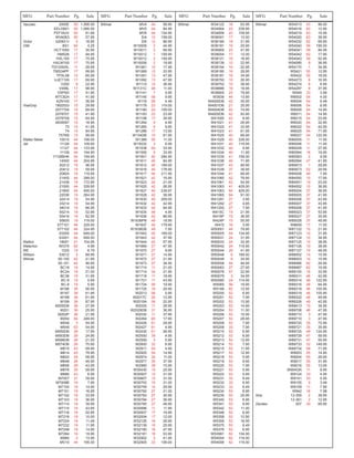 Vacutec 2000E 50 1,595.00
EELD601 50 1,095.00
P0716UV 50 91.95
WVA063 50 57.95
Victor 02093-V 5 18.95
VIM BS1 64 4.25
HCT1050 17 35.95
HMS26 17 94.95
HXL100 17 75.95
HXLM100 17 75.95
TDI1200XL 11 29.95
TMS34PF 17 99.95
TPXL08 10 65.95
UJET100 17 69.95
V250 9 22.95
V458L 17 98.95
V5PSD 17 51.95
WTC624 17 41.95
XZN100 17 36.95
ViseGrip 1802533 15 29.95
2077704 15 69.95
2078707 15 41.95
2078708 15 64.95
4935097 15 18.95
73 15 41.95
74 15 84.95
757KB 15 99.95
Walter Meier 10010 44 199.00
Jet 11126 44 109.00
11127 44 133.95
11128 44 194.95
11128BHK 44 159.95
14500 44 204.95
20212 19 56.95
20412 19 59.95
20824 19 119.95
21400 44 289.00
21436 19 172.95
21500 44 339.95
21800 44 495.00
22036 19 264.95
32414 19 54.95
33214 19 54.95
34014 19 66.95
55214 19 52.95
55416 19 82.95
55830 19 119.00
577101 44 229.00
577102 44 324.95
63200 44 649.00
63201 44 659.00
Walton 18001 21 104.95
Waterloo WI375 62 4.99
WE 1220 14 6.79
Willson 53012 5 89.95
Wilmar 50-100 42 21.95
50-101 42 46.95
BC18 19 14.95
BC24 19 21.00
BC36 19 31.95
BC-8 19 5.95
BC-8 19 5.95
M196 36 56.95
M197 36 61.95
M198 36 61.95
M199 36 87.95
M200DB 36 27.95
M201 36 25.95
M202P 36 21.95
M204 64 249.00
M549 3 54.95
M549 63 54.95
M550DB 26 17.95
M563DB 26 24.95
M566DB 26 21.00
M574DB 26 75.95
M610 43 59.95
M614 43 79.95
M624 25 58.95
M648 26 45.95
M656 26 43.95
M676 30 59.95
M686 43 6.95
M7007 31 39.95
M7008B 19 7.95
M7100 19 14.95
M7101 19 16.95
M7102 19 33.95
M7103 19 36.95
M7114 19 39.95
M7115 19 43.95
M7116 19 52.95
M7216 19 10.00
M7224 19 11.49
M7232 19 11.95
M7248 19 14.95
M7264 19 19.95
M980 2 13.95
MV10 44 195.00
Wilmar MV4 44 58.95
MV5 44 84.95
MV6 44 124.95
S/4 12 159.00
S/6 12 86.95
W10005 2 44.95
W10011 2 69.95
W10012 1 159.95
W10012 2 159.95
W10058 2 18.95
W1061 12 17.49
W1069 12 33.95
W1091 13 47.95
W1092 13 47.95
W1114 12 36.90
W1131C 49 11.00
W1141 7 5.95
W1145 58 9.95
W116 56 4.49
W1179 23 119.00
W1180 23 109.00
W1183 23 23.95
W1198 17 39.95
W1264 9 4.95
W1265 9 9.95
W1286 17 13.95
W134DB 10 61.95
W1389 55 11.00
W15032 3 6.95
W1538 64 33.95
W1555 5 33.95
W1601 40 284.95
W1611 40 64.95
W1612 40 169.00
W1616 40 178.95
W1617 40 211.95
W1621 42 16.95
W1623 42 21.00
W1625 42 26.95
W1627 40 239.97
W1628 42 38.95
W1630 40 309.00
W1632 42 42.95
W1633 42 64.95
W1635 49 4.95
W1636 42 89.95
W1636PB 49 18.95
W1637 42 179.95
W1638DB 49 7.95
W1642 40 169.00
W1643 42 37.95
W1644 42 57.95
W1669 27 47.95
W1670 27 9.95
W1671 27 14.95
W1672 27 21.95
W1673 27 34.95
W1710 11 21.00
W1714 34 21.95
W1718 11 18.95
W1721 11 43.95
W1724 56 19.95
W1725 16 29.95
W2013 56 5.95
W2017C 20 12.95
W2019A 56 22.95
W2025 11 28.95
W2029DB 31 36.95
W2030 11 37.95
W2264 60 17.95
W2426 61 29.95
W2427 61 4.95
W2435 61 26.95
W2550 39 4.95
W2559 3 5.95
W2600 32 6.95
W2911 54 4.95
W2925 54 14.95
W2974 34 11.00
W2977 35 37.95
W2985 39 15.95
W30430 10 25.95
W30507 12 31.00
W30607 12 31.00
W30703 15 31.00
W30759 10 29.95
W30782 27 21.00
W30783 27 30.95
W30784 27 36.95
W30785 27 48.95
W30896 11 11.95
W30937 17 19.95
W32004 17 12.00
W32126 16 28.95
W32139 10 25.95
W32180 16 47.95
W32181 16 53.95
W32902 2 41.95
W32905 23 109.00
Wilmar W34122 16 63.95
W34904 23 239.95
W34906 23 109.95
W36001 17 12.00
W36180 16 21.95
W36181 16 25.95
W36905 23 41.95
W38004 17 12.00
W38121 16 16.95
W38139 10 22.95
W38154 10 22.95
W38180 16 29.95
W38181 16 34.95
W38750 10 26.95
W38752 10 36.95
W38886 16 18.95
W38905 23 79.95
W3939 44 13.95
W4000DB 42 35.95
W4001DB 21 25.95
W4004DB 42 74.95
W4005DB 42 93.95
W41000 43 8.95
W41021 41 26.95
W41022 41 32.95
W41023 41 61.95
W41025 40 89.95
W41029 40 339.00
W41031 40 119.95
W41032 40 9.95
W41034 40 11.95
W41035 41 159.00
W41036 40 71.95
W41037 43 69.95
W41039 37 39.95
W41044 41 69.95
W41060 42 79.95
W41061 43 54.95
W41063 41 429.00
W41063 64 429.00
W41065 64 91.00
W41291 27 3.95
W41292 27 4.95
W41293 27 7.95
W415C 15 21.95
W418P 15 36.95
W424P 15 55.95
W472 16 3.95
W50001 44 79.95
W50005 44 134.95
W50031 24 31.95
W50033 24 32.95
W50042 24 119.95
W50044 29 41.95
W50048 6 189.00
W50049 6 34.95
W50058 44 94.95
W50063 27 27.95
W50076 57 22.95
W50079 3 34.95
W50080 24 114.95
W5065 56 19.95
W5188 62 12.95
W5200 53 6.95
W5201 53 7.95
W5202 53 13.95
W5203 53 14.95
W5204 53 11.00
W5206 53 10.95
W5207 53 28.95
W5208 53 7.95
W5209 33 7.95
W5210 53 6.95
W5212 53 6.95
W5213 53 12.95
W5214 53 7.95
W5215 53 11.95
W5217 53 12.95
W5218 53 5.95
W5219 53 9.95
W5220 53 7.95
W5221 53 5.95
W5222 53 5.95
W5231 33 8.49
W5232 33 8.95
W5233 33 6.49
W5234 53 8.95
W5235 53 25.95
W5340 53 6.95
W5341 53 9.95
W5342 53 11.00
W5348 53 6.95
W5358 53 12.95
W5359 53 16.95
W5375 53 8.49
W5376 53 6.95
W53991 62 134.95
W54004 62 119.00
W54006 62 119.00
Wilmar W54013 43 99.00
W54016 63 12.95
W54019 63 19.95
W54020 63 38.95
W54032 62 69.95
W54040 59 195.00
W54041 59 84.95
W54042 62 17.95
W54043 59 52.95
W54085 9 36.95
W54170 1 34.95
W5421 55 12.95
W5422 55 18.95
W54273 8 16.95
W54274 8 6.95
W54287 9 37.95
W549 33 3.99
W6002 54 4.00
W6004 54 6.49
W6006 54 8.95
W6009 54 14.95
W6011 54 14.95
W6015 54 23.95
W6020 54 32.95
W6022 54 42.95
W6025 54 71.95
W6027 54 122.95
W80005 11 11.00
W80006 11 11.00
W80028 11 27.95
W80564 16 19.95
W80583 2 9.95
W80584 47 41.95
W80673 1 29.95
W80673 52 29.95
W84008 49 7.95
W84550 10 17.95
W84551 10 23.00
W84552 10 36.95
W85004 37 36.95
W85005 37 41.95
W85006 37 43.95
W85007 37 33.95
W85008 37 41.95
W85023 37 53.95
W85027 37 35.95
W85028 37 49.95
W8659 17 11.00
W87122 10 21.95
W87123 10 31.95
W87124 10 34.95
W87125 10 38.95
W87126 10 38.95
W87127 10 48.95
W88002 14 15.95
W88003 14 15.95
W88986 62 29.95
W88987 62 19.95
W89100 18 33.95
W89311 46 42.95
W89314 46 122.95
W89316 46 64.95
W89318 46 105.95
W89319 46 105.95
W89322 46 49.95
W89326 49 42.95
W89413 10 34.95
W89708 46 47.95
W89710 3 47.95
W89710 3 47.95
W89720 35 72.95
W89721 35 35.95
W89725 49 124.95
W89729 47 59.95
W89731 47 55.95
W89733 32 149.95
W89734 58 71.95
W9003 55 14.95
W9004 55 29.95
W9017 55 31.95
W9018 55 13.95
W904GN 11 8.95
W9124 33 4.95
W9141 33 5.95
W9155 9 3.49
W9159 11 7.95
W942 18 7.98
Xtra 12-355 2 39.95
12-361 2 12.95
Zendex 007 30 69.95
MFG Part Number Pg. Sale MFG Part Number Pg. Sale MFG Part Number Pg. Sale MFG Part Number Pg. Sale
 