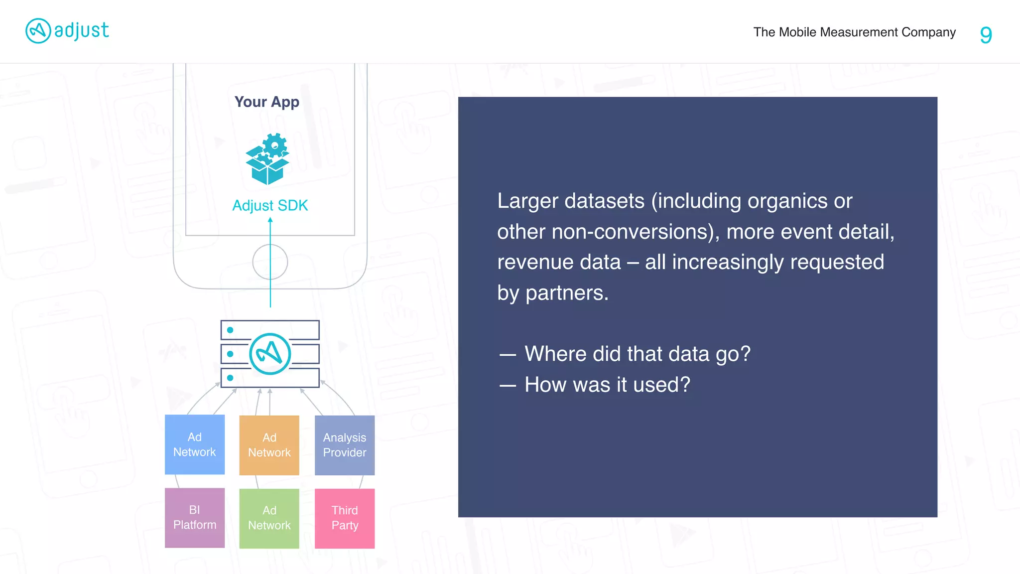 The Mobile Measurement Company
Your App
9
Adjust SDK
Ad
Network
Third
Party
BI
Platform
Larger datasets (including organics or
other non-conversions), more event detail,
revenue data – all increasingly requested
by partners.
— Where did that data go?
— How was it used?
Ad
Network
Analysis
Provider
Ad
Network
 