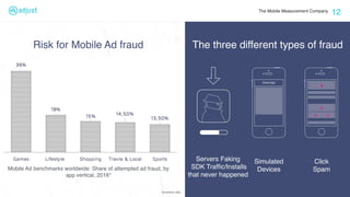The Mobile Measurement Company
12
The three different types of fraud
Click  
Spam
Simulated  
Devices
Servers Faking 
SDK Trafﬁc/Installs
that never happened
Some App
*emarketer data
Risk for Mobile Ad fraud
Mobile Ad benchmarks worldwide: Share of attempted ad fraud, by
app vertical, 2016*
 