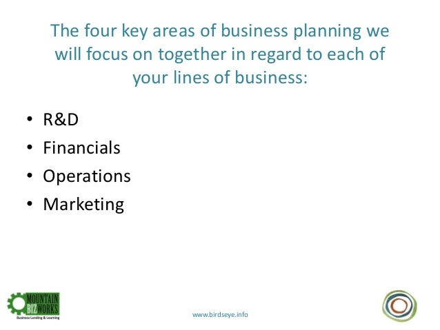 basic business planning in action