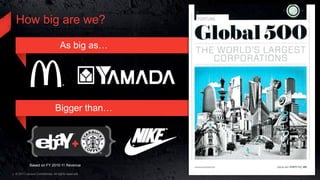 How big are we?

                                   As big as…




                                Bigger than…




             Based on FY 2010-11 Revenue

7 © 2011 Lenovo Confidential. All rights reserved.
 