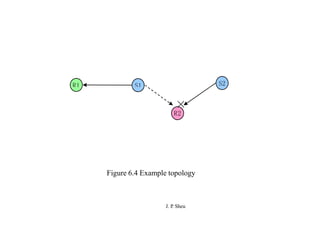 R1 S1 S2
×
R2
J. P
. Sheu
Figure 6.4 Example topology
 