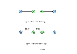 R1 S1 R2
S2
Figure 6.5 Example topology
S2 R2 S1
R1
RRTS
J. P
. Sheu
RRTS
Figure 6.6 Example topology.
 