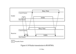Busy Tone
DA
TA
Data Channel
Control Channel
Sender
P
Busy Tone
DA
TA
Data Channel
Control Channel
Receiver
P
P
J. P
. Sheu
Preamble Packet
Figure 6.10 Packet transmission in RI-BTMA.
 