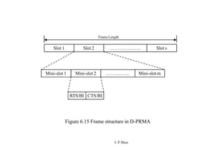 Frame Length
Slot 2
Slot 1 ……………….. Slot s
Mini-slot 1 Mini-slot 2 …………… Mini-slot m
CTS/BI
RTS/BI
J. P
. Sheu
Figure 6.15 Frame structure in D-PRMA
 