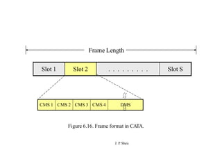 Frame Length
Slot 1 Slot 2 . . . . . . . . . Slot S
CMS 1 CMS 2 CMS 3 CMS 4 DMS
Figure 6.16. Frame format in CATA.
J. P
. Sheu
 