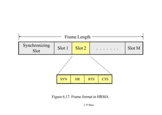 Synchronizing
Slot
Slot 1 Slot 2 . . . . . . . Slot M
Frame Length
SYN HR RTS CTS
Figure 6.17. Frame format in HRMA .
J. P
. Sheu
 