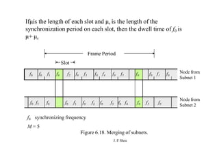 Ifμis the length of each slot and μs is the length of the
synchronization period on each slot, then the dwell time of f0 is
μ+ μs
Frame Period
Slot
Node from
Subnet 1
f0 f0 f1 f0 f2 f0 f3 f0 f4 f0 f5 f0 f0 f1 f0
f0 f5 f0 f0 f1 f0 f2 f0 f3 f0 f4 f0 f5 f0
Node from
Subnet 2
f0 synchronizing frequency
M = 5
Figure 6.18. Merging of subnets.
J. P
. Sheu
 
