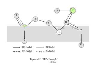 7
8
4
5
2
11
6
1
9
3
10
RC Packet
RAPacket
RR Packet
CR Packet
Figure 6.22. FPRP - Example.
J. P
. Sheu
 