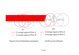 2
1
3
B
A 2
1
3
B
A
6
5
C
4
4
(a)
Coverage region of flowA
Coverage region of flow B
(b)
Coverage region of flowA
Coverage region of flow C
Figure 6.26 (a) Information asymmetry.
J. P
. Sheu
(b) Perceived collisions.
 