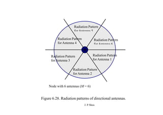 Radiation Pattern
forAntenna 5
Radiation Pattern
forAntenna 4
Radiation Pattern
forAntenna 6
Radiation Pattern
forAntenna 3
Radiation Pattern
forAntenna 1
Radiation Pattern
forAntenna 2
Node with 6 antennas (M = 6)
Figure 6.28. Radiation patterns of directional antennas.
J. P
. Sheu
 