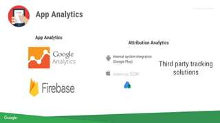 Proprietary + Confidential
App Analytics
App Analytics
Attribution Analytics
Internal system-integration
(Google Play)
AdWords SDK
Third party tracking
solutions
 