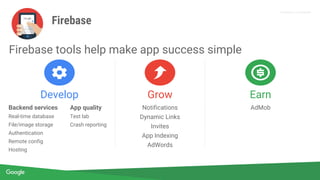 Proprietary + Confidential
Firebase
Backend services
Real-time database
File/image storage
Authentication
Remote config
Hosting
Notifications
Dynamic Links
Invites
App Indexing
AdWords
AdMob
Develop Grow Earn
App quality
Test lab
Crash reporting
Firebase tools help make app success simple
 