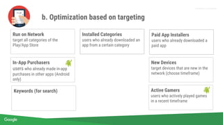 Proprietary + Confidential
Run on Network
target all categories of the
Play/App Store
Installed Categories
users who already downloaded an
app from a certain category
Paid App Installers
users who already downloaded a
paid app
New Devices
target devices that are new in the
network (choose timeframe)
In-App Purchasers
users who already made in-app
purchases in other apps (Android
only)
Active Gamers
users who actively played games
in a recent timeframe
b. Optimization based on targeting
Keywords (for search)
 