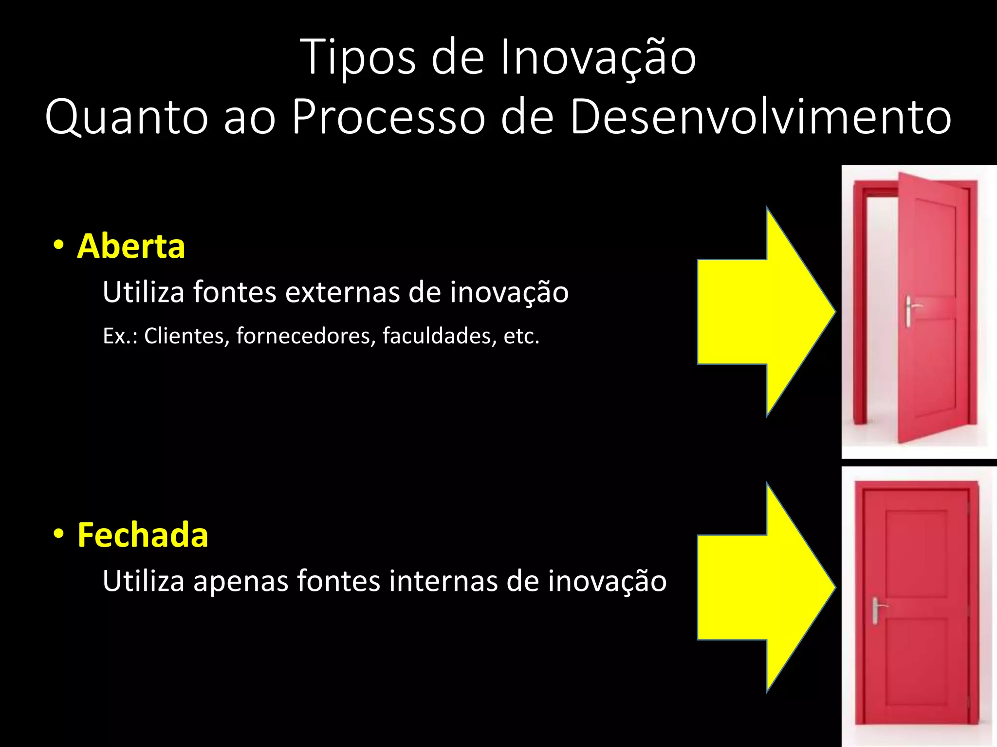 Tipos de Inovação
Quanto ao Processo de Desenvolvimento
• Aberta
Utiliza fontes externas de inovação
• Fechada
Utiliza apenas fontes internas de inovação
Ex.: Clientes, fornecedores, faculdades, etc.
 