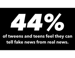 44%of tweens and teens feel they can
tell fake news from real news.
 