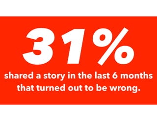 31%shared a story in the last 6 months
that turned out to be wrong.
 