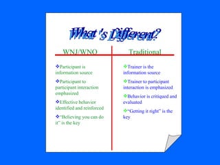 What 's Different? WNJ/WNO Traditional <ul><li>Participant is information source </li></ul><ul><li>Participant to particip...
