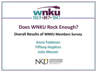 Does WNKU Rock Enough?
    Overall Results of WNKU Members Survey

               Anna Feldman
               Tiffany Hopkins
                 Julie Messer


1
 