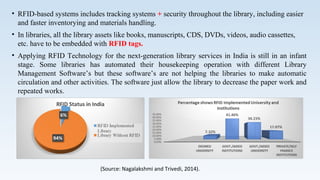 • RFID-based systems includes tracking systems + security throughout the library, including easier
and faster inventorying and materials handling.
• In libraries, all the library assets like books, manuscripts, CDS, DVDs, videos, audio cassettes,
etc. have to be embedded with RFID tags.
• Applying RFID Technology for the next-generation library services in India is still in an infant
stage. Some libraries has automated their housekeeping operation with different Library
Management Software’s but these software’s are not helping the libraries to make automatic
circulation and other activities. The software just allow the library to decrease the paper work and
repeated works.
(Source: Nagalakshmi and Trivedi, 2014).
 
