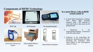 Components of RFID Technology
RFID Tag RFID Reader HF Handled Reader
Self Check-in/Check-out
Station
Library Book Return
Station
Gate Antenna System
In a smart library with an RFID
system consist of
1. A smart label attached to a library
item. Smart label includes
memory chip + RF antenna to
send and receive data and can be
programmed
2. Hardware is for
interrogating/making connection
with the smart label .
3. Software is for controlling the
hardware, programming the tags,
decoding the responses from
smart labels in the interrogation
zone (3-5 feet).
 
