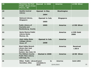 18 Rosemary Gar foot
Public Library Cross
Plains , WI.
Opened in 2006 America L E ED Silver
19 Seattle Central
Library
Opened in May
2004
Washington
20 National Library,
Singapore
Opened in July
2005
Singapore
21 Public Library of
Charlotte and
Mecklenburg County
2005 America L E ED Silver
22 Santa Monica Public
Library Santa
Monica, CA.
America L E ED Gold
2006
23 Utah Valley State
College Library
Orem, UT
Opened in July
2008
America
24 West Valley Branch
Library San José
Public Library
System. San José, CA
America Received
L EE D
25 The Oldham County
Public Main Library
LaGrange, Ky.
Started in 2008 America LE ED Silver
26 Ritter Public Library
Vermilion, Ohio
Expect to
complete in
2010
America Gold LEED
22/01/2015 10
 