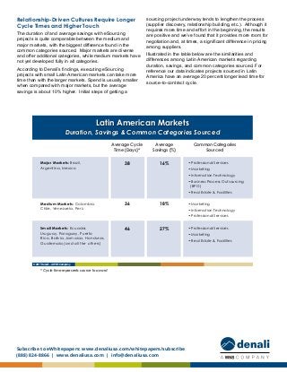 Subscribe to eWhitepapers: www.denaliusa.com/whitepapers/subscribe
(888) 824-8866 | www.denaliusa.com | info@denaliusa.com
Relationship-Driven Cultures Require Longer
Cycle Times and Higher Touch
The duration of and average savings with eSourcing
projects is quite comparable between the medium and
major markets, with the biggest difference found in the
common categories sourced. Major markets are diverse
and offer additional categories, while medium markets have
not yet developed fully in all categories.
According to Denali’s findings, executing eSourcing
projects with small Latin American markets can take more
time than with the larger markets. Spend is usually smaller
when compared with major markets, but the average
savings is about 10% higher. Initial steps of getting a
sourcing project underway tends to lengthen the process
(supplier discovery, relationship building, etc.). Although it
requires more time and effort in the beginning, the results
are positive and we’ve found that it provides more room for
negotiation and, at times, a significant difference in pricing
among suppliers.
Illustrated in the table below are the similarities and
differences among Latin American markets regarding
duration, savings, and common categories sourced. For
reference our data indicates projects sourced in Latin
America have an average 20 percent longer lead time for
source-to-contract cycle.
Latin American Markets
Duration, Savings & Common Categories Sourced
Major Markets: Brazil,
Argentina, Mexico
Medium Markets: Colombia,
Chile, Venezuela, Perú
Small Markets: Ecuador,
Uruguay, Paraguay, Puerto
Rico, Bolivia, Jamaica, Honduras,
Guatemala (and all the others)
Average Cycle
Time (Days)*
38 16% • Professional Services
• Marketing
• Information Technology
• Business Process Outsourcing
(BPO)
• Real Estate & Facilities
• Marketing
• Information Technology
• Professional Services
• Professional Services
• Marketing
• Real Estate & Facilities
36 18%
46 27%
Average
Savings (%)
Common Categories
Sourced
* Cycle time represents source to award
© 2017 Denali – A WNS Company
 