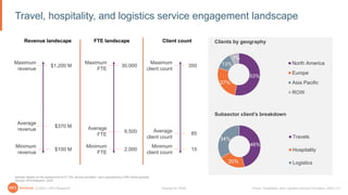 Hfs Report HFS Horizons Report 2023: Market Insights for Travel & Hospitality | PDF