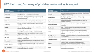 Hfs Report HFS Horizons Report 2023: Market Insights for Travel & Hospitality | PDF