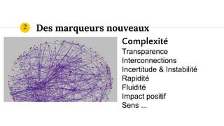 Des marqueurs nouveaux
Complexité
Transparence
Interconnections
Incertitude & Instabilité
Rapidité
Fluidité
Impact positif
Sens ...
2
 